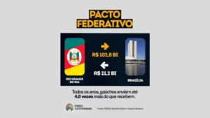 Pacto federativo: por que o Brasil precisa descentralizar o poder e fundir municípios que só existem no papel